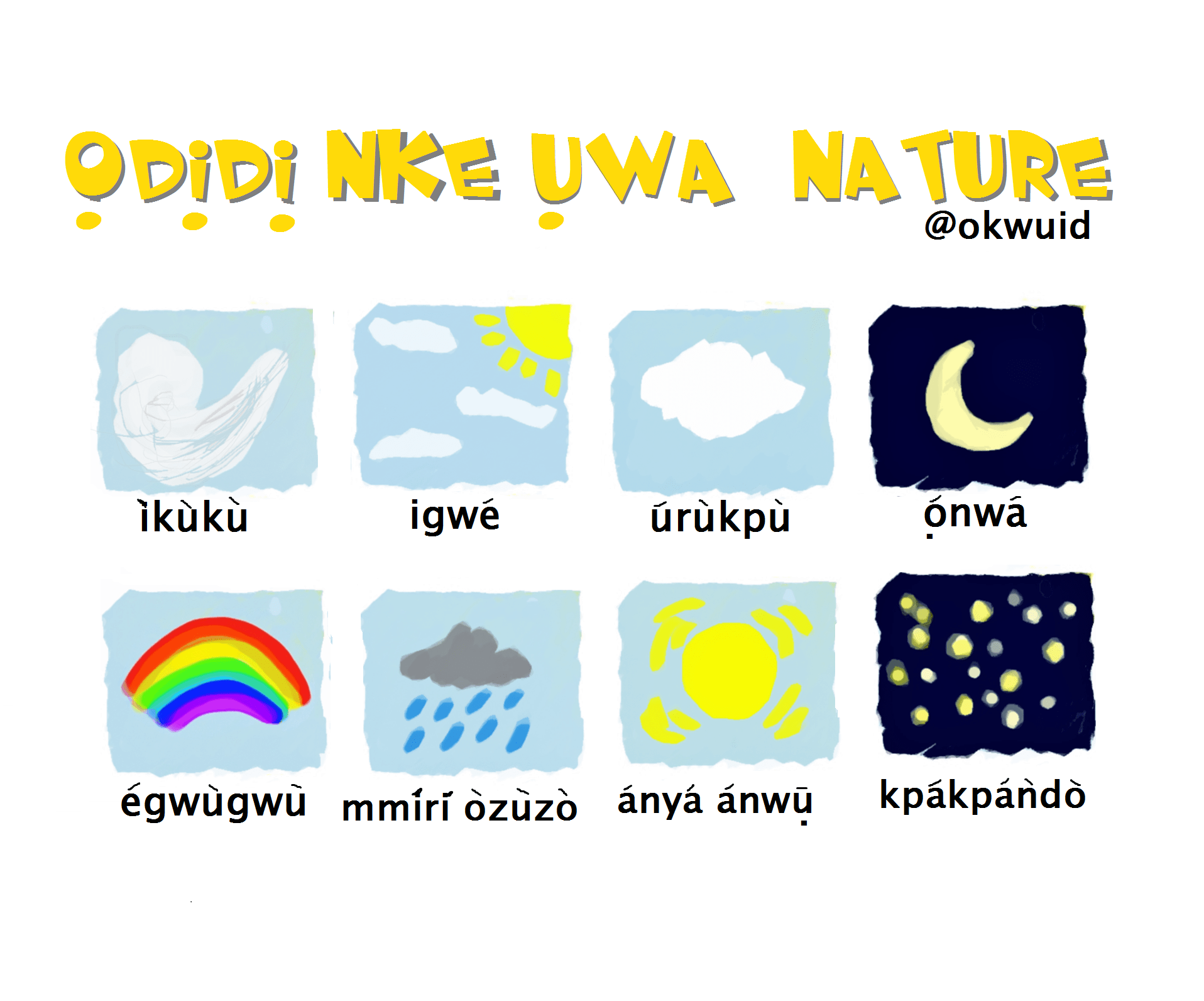 Weather In Igbo2