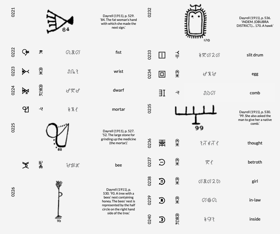 A full list of Nsibidi and Akagu&nbsp;Resources